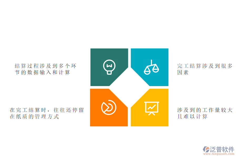 在路橋企業(yè)完工結算收入管理過程中可能存在的問題有哪些