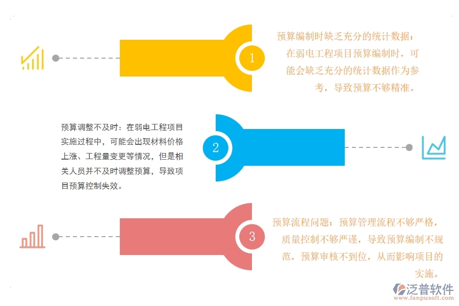 弱電工程項(xiàng)目預(yù)算管理存在哪些問題