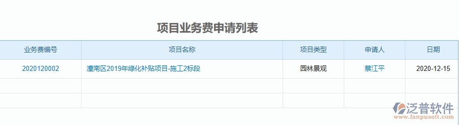 二、泛普軟件-園林工程企業(yè)管理系統(tǒng)的項(xiàng)目業(yè)務(wù)費(fèi)申請(qǐng)列表為工程企業(yè)帶來四大管理革新
