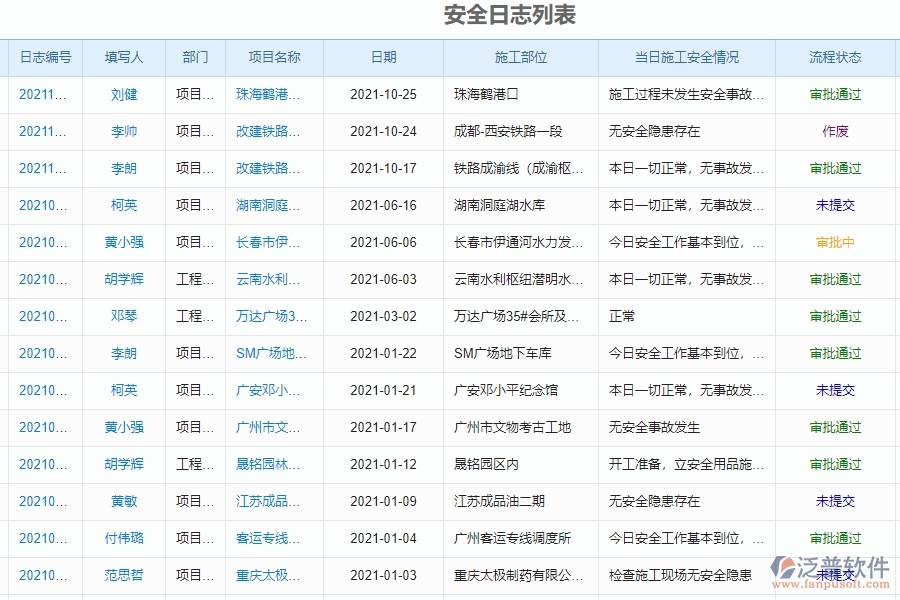 二、泛普軟件-幕墻工程企業(yè)管理系統(tǒng)如何有效提高安全管理中安全日志的管理