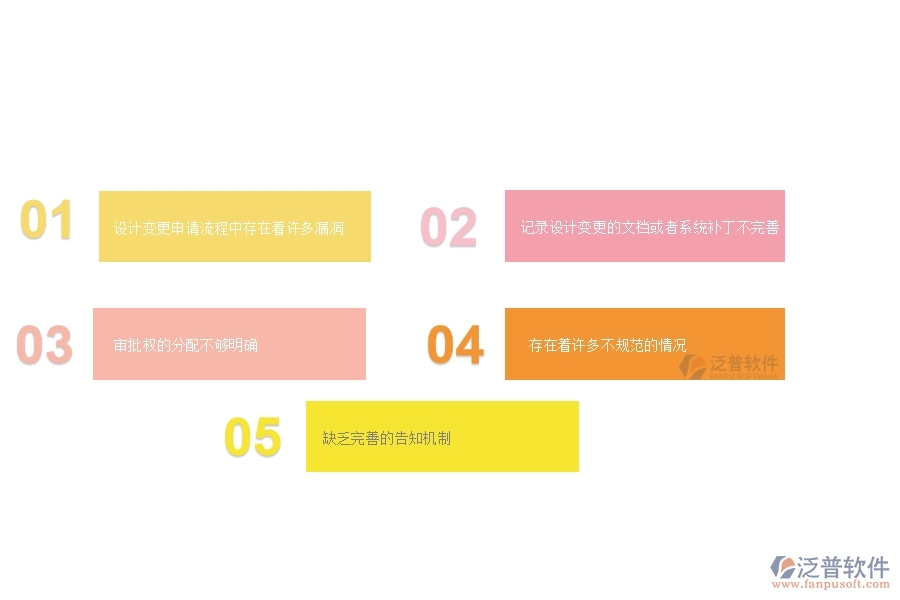 一、 多數(shù)公路企業(yè)在設(shè)計(jì)變更管理中存在的漏洞