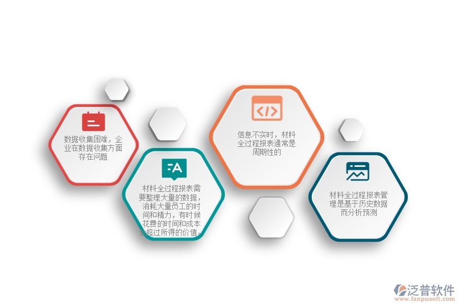 一、在機電工程企業(yè)管理中材料全過程報表管理存在的缺陷