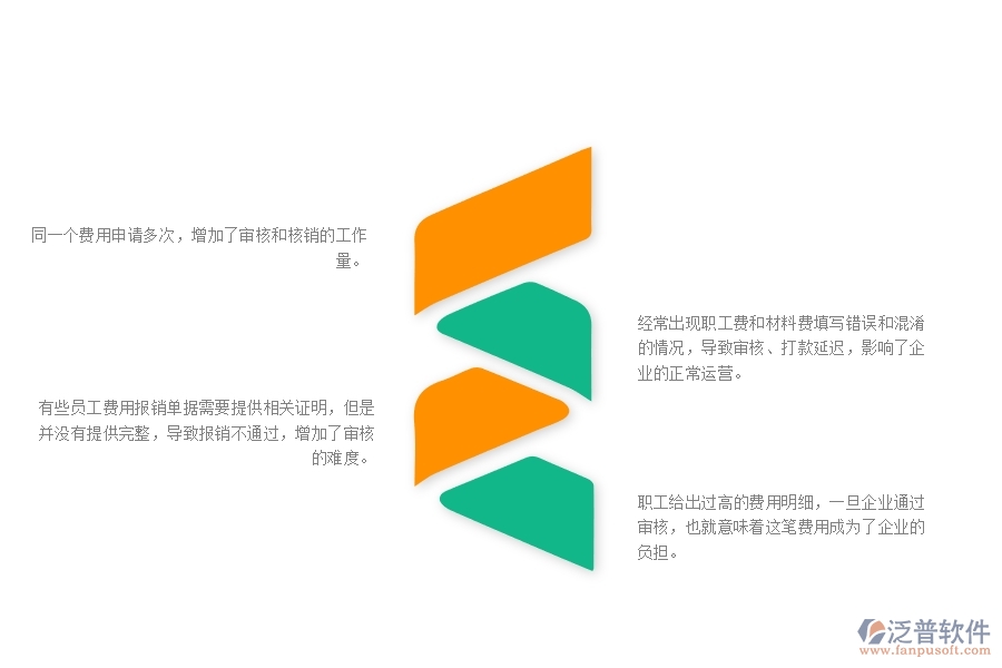 一、幕墻工程企業(yè)中費用報銷列表管理常見的問題