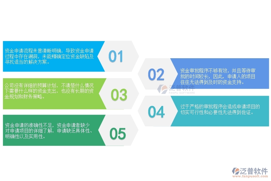 幕墻工程項目資金業(yè)務申請管理存在的缺陷有哪些