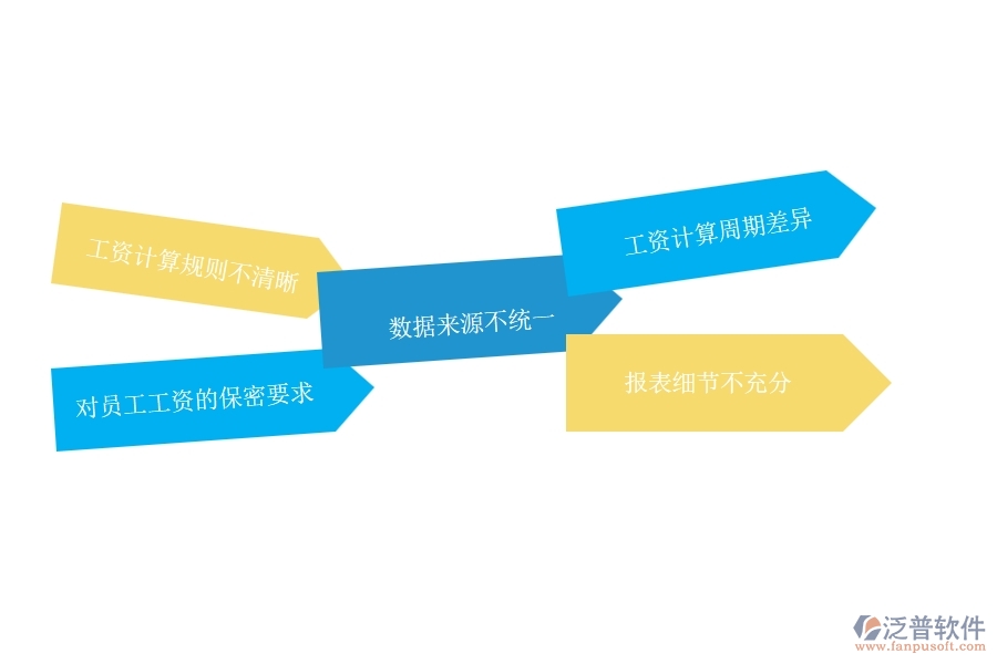 弱電工程企業(yè)在勞務(wù)工資統(tǒng)計報表方面存在的矛盾點有哪些