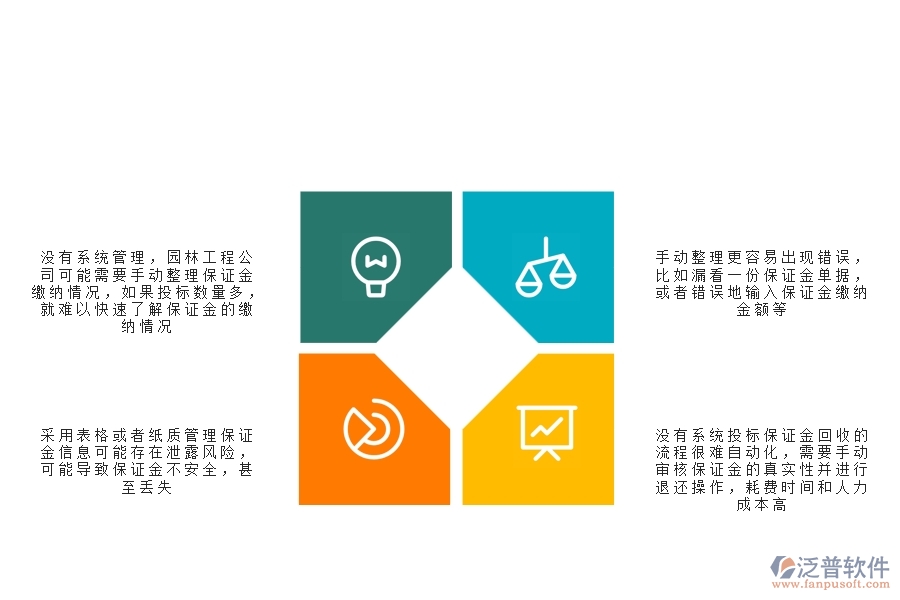 園林工程公司沒(méi)有上系統(tǒng)時(shí)在投標(biāo)保證金回收列表方面遇到的問(wèn)題有哪些