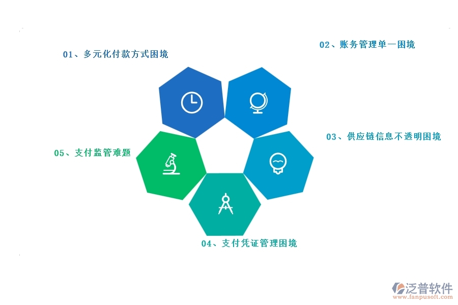 二、泛普軟件-幕墻工程材料付款能為企業(yè)帶來(lái)什么價(jià)值