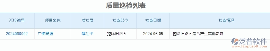 二、泛普軟件-公路工程企業(yè)管理系統(tǒng)的質量巡檢列表為工程企業(yè)帶來七大管理革新