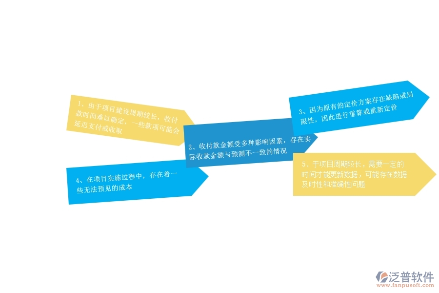 園林工程企業(yè)在項目總成本統(tǒng)計表(按收付款取數(shù))過程中存在的問題有哪些