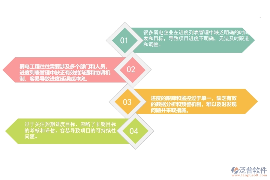 一、國(guó)內(nèi)80%的弱電企業(yè)在進(jìn)度列表管理中普遍存在的問(wèn)題