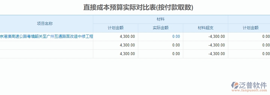 二、泛普軟件-公路工程企業(yè)直接成本預(yù)算實(shí)際對(duì)比表管理系統(tǒng)的管控點(diǎn)