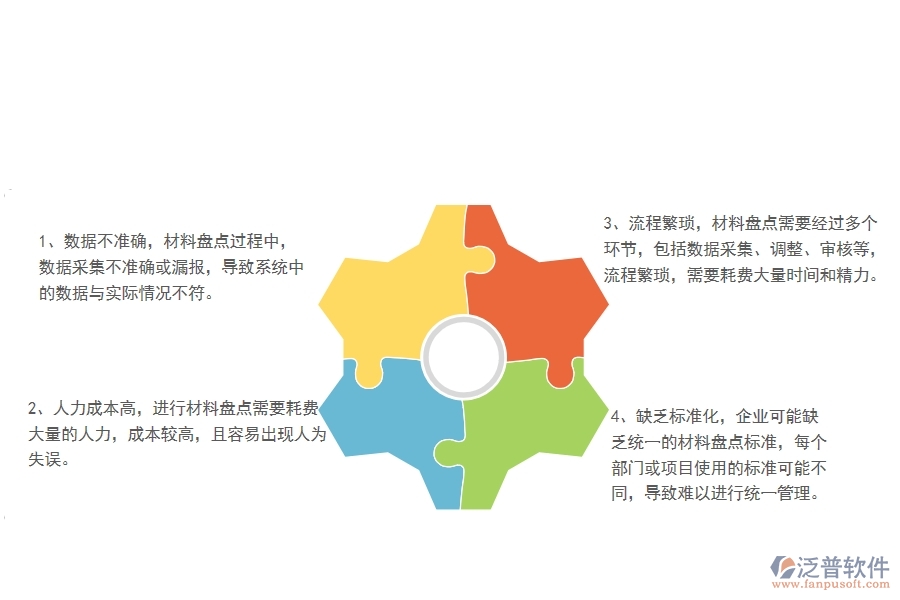 一、機(jī)電工程企業(yè)中材料盤點(diǎn)明細(xì)查詢管理常見(jiàn)的問(wèn)題