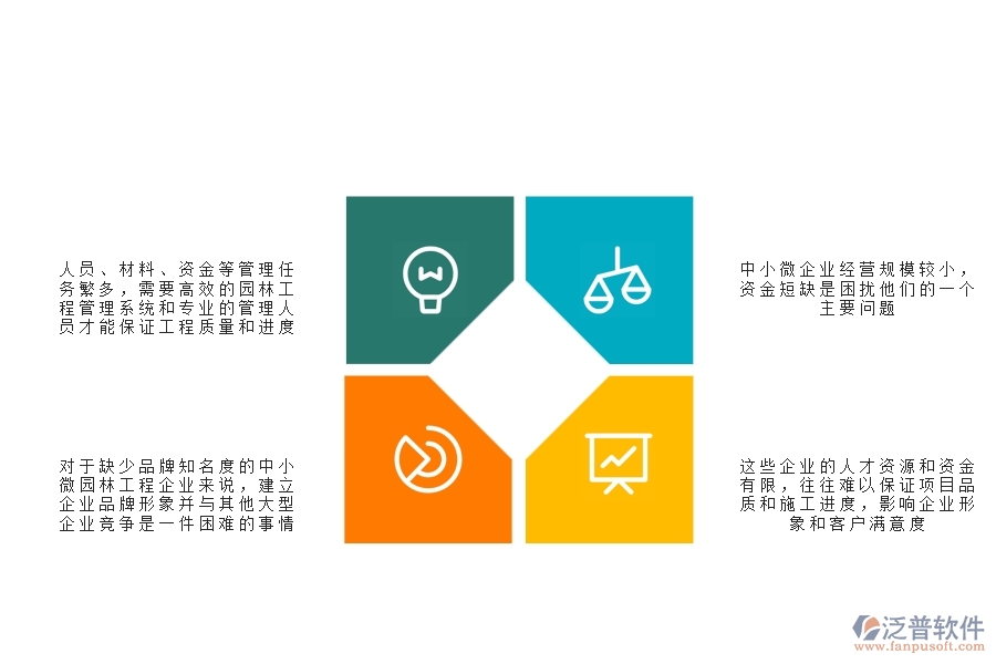 一、中小微園林工程企業(yè)管理者的苦惱有哪些