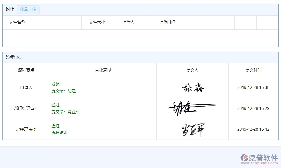 四、園林工程企業(yè)使用泛普軟件-勞務(wù)付款管理系統(tǒng)的好處