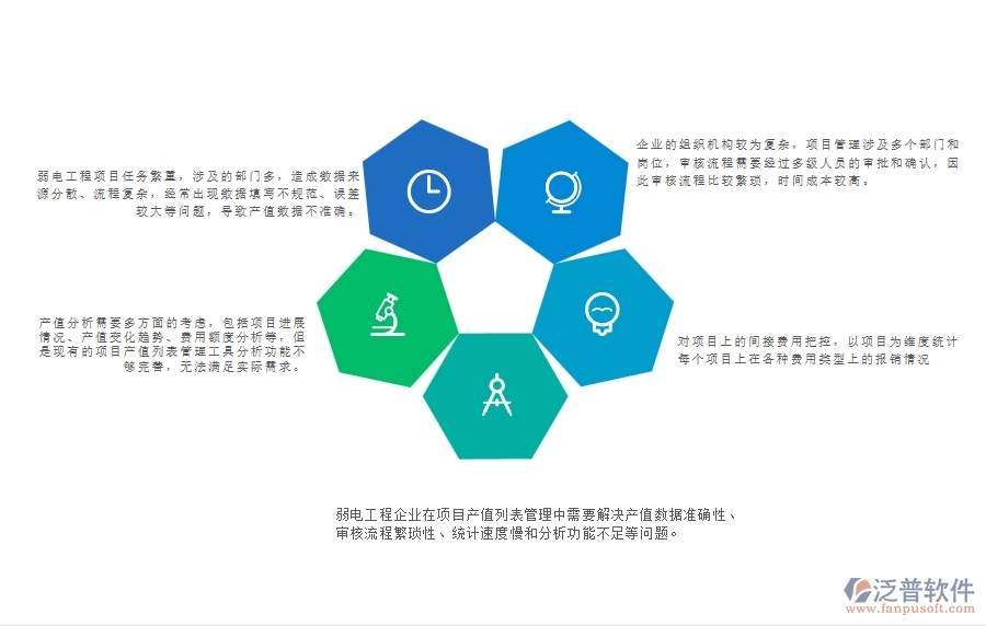 一、弱電工程企業(yè)在項(xiàng)目產(chǎn)值列表管理中存在的問題