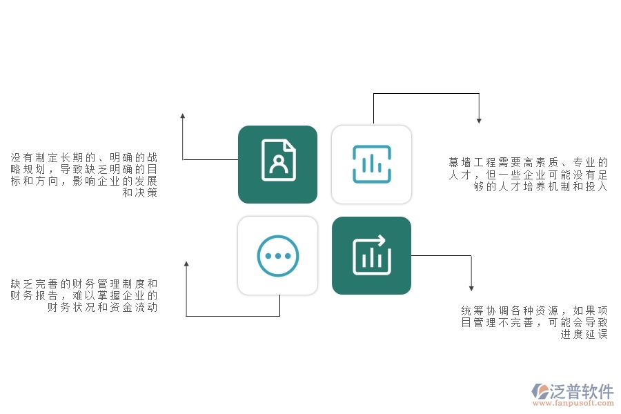 一、在幕墻工程企業(yè)管理中存在的缺陷有哪些