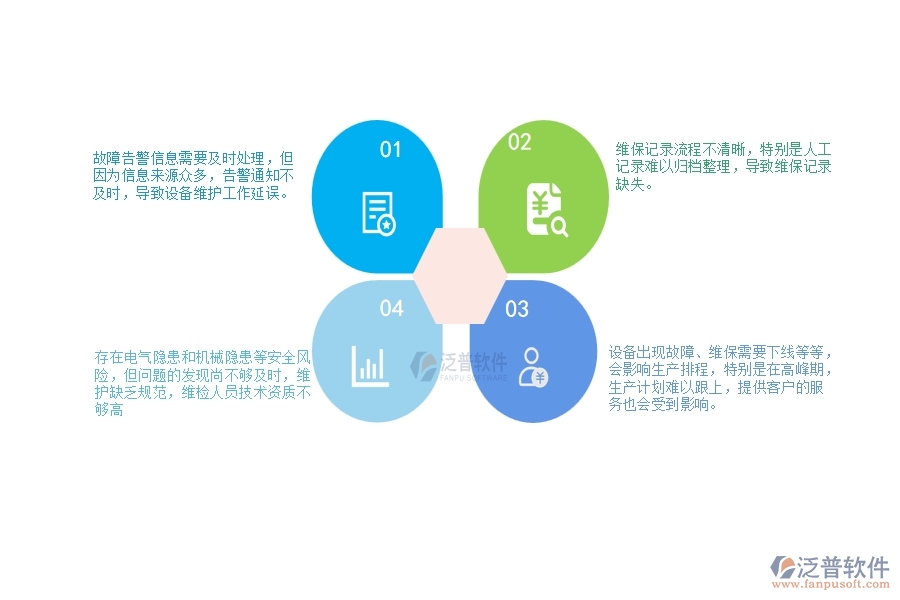 　一、幕墻工程企業(yè)在設(shè)備維保列表管理方面遇到的棘手問(wèn)題