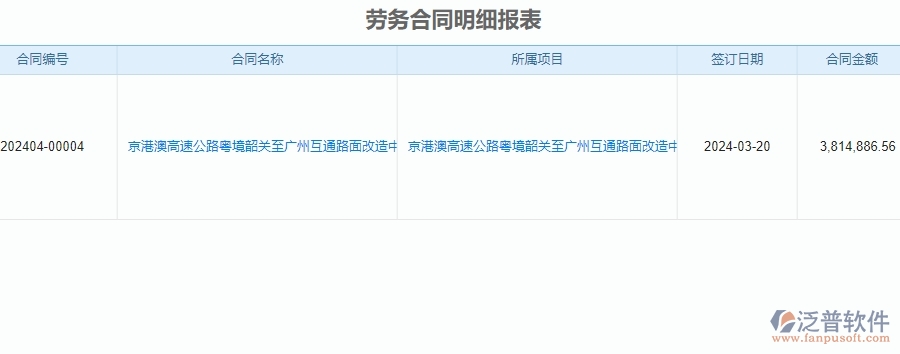 二、泛普軟件-公路工程項目管理系統(tǒng)在勞務合同明細報表中的價值