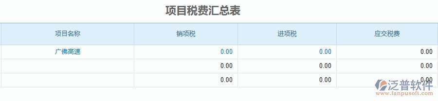 二、泛普軟件-公路工程企業(yè)管理系統(tǒng)中項目稅費匯總表的管控點及作用