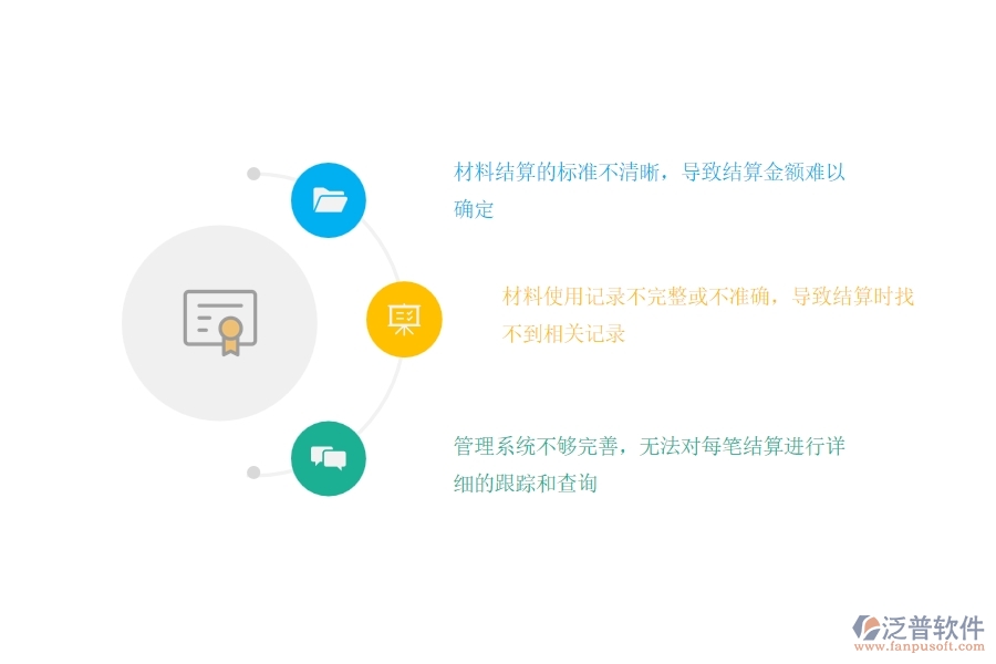 市政工程企業(yè)材料結算及明細查詢管理普遍出現(xiàn)的問題