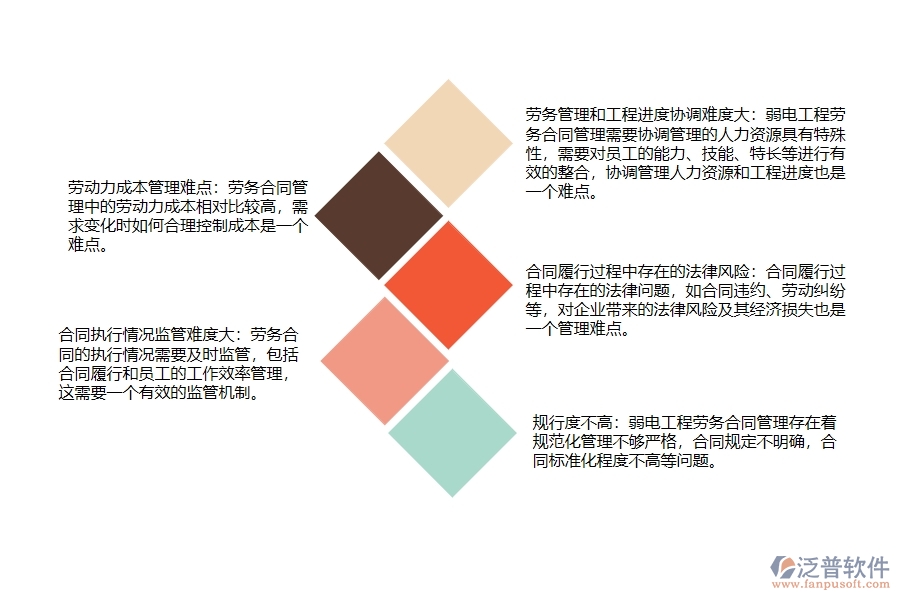 弱電工程施工勞務(wù)合同管理難點(diǎn)有哪些