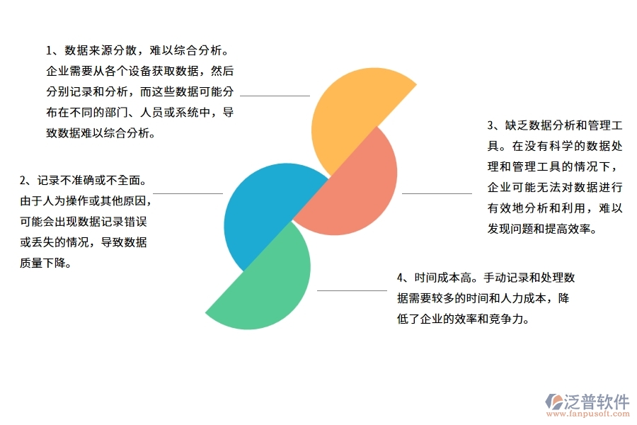 沒有上系統(tǒng)之前，弱電工程企業(yè)在設(shè)備油耗查詢的時候會遇到哪些問題