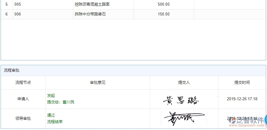 泛普軟件-機電工程企業(yè)管理系統(tǒng)中施工清單維護的管控點及作用