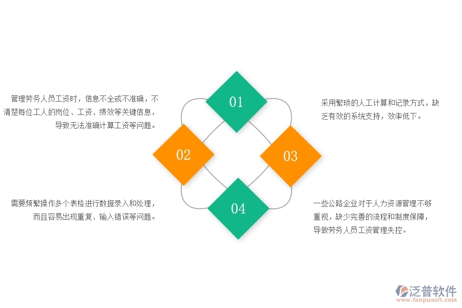 一、多數(shù)公路企業(yè)在勞務(wù)人員工資明細(xì)表管理中存在的問(wèn)題