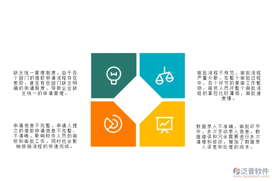 一、在弱電工程企業(yè)中借款申請列表管理方面的問題