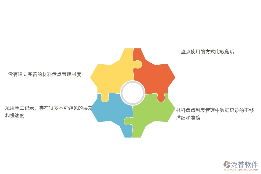 　一、多數(shù)幕墻企業(yè)在材料盤點列表管理中存在的問題