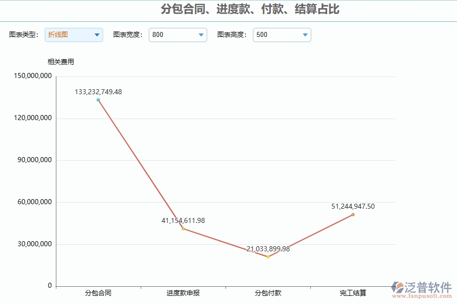 四、泛普軟件-幕墻工程企業(yè)是否有必要引入工程管理系統(tǒng)