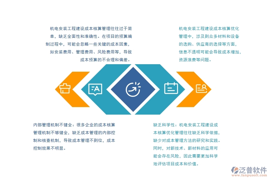 機(jī)電安裝工程建設(shè)成本核算優(yōu)化管理方面存在的問(wèn)題