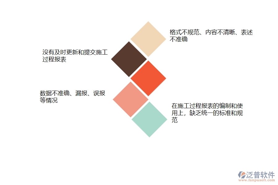 多數(shù)市政工程企業(yè)在施工過(guò)程報(bào)表中存在的問(wèn)題