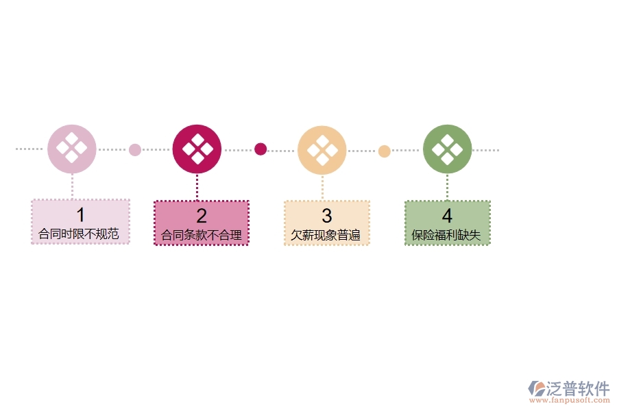 國內80%的路橋工程行業(yè)在勞務合同中普遍存在的問題