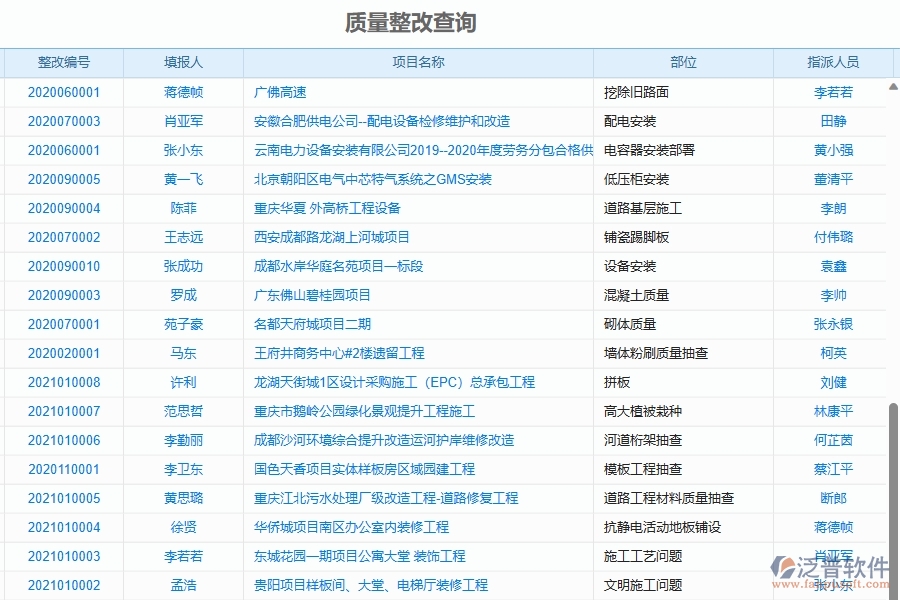 二、泛普軟件-機(jī)電工程項(xiàng)目管理系統(tǒng)在質(zhì)量整改查詢中的方案
