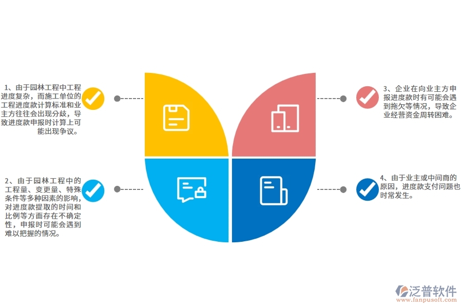 沒(méi)有上系統(tǒng)之前，園林工程企業(yè)在進(jìn)度款申報(bào)的時(shí)候會(huì)遇到哪些問(wèn)題