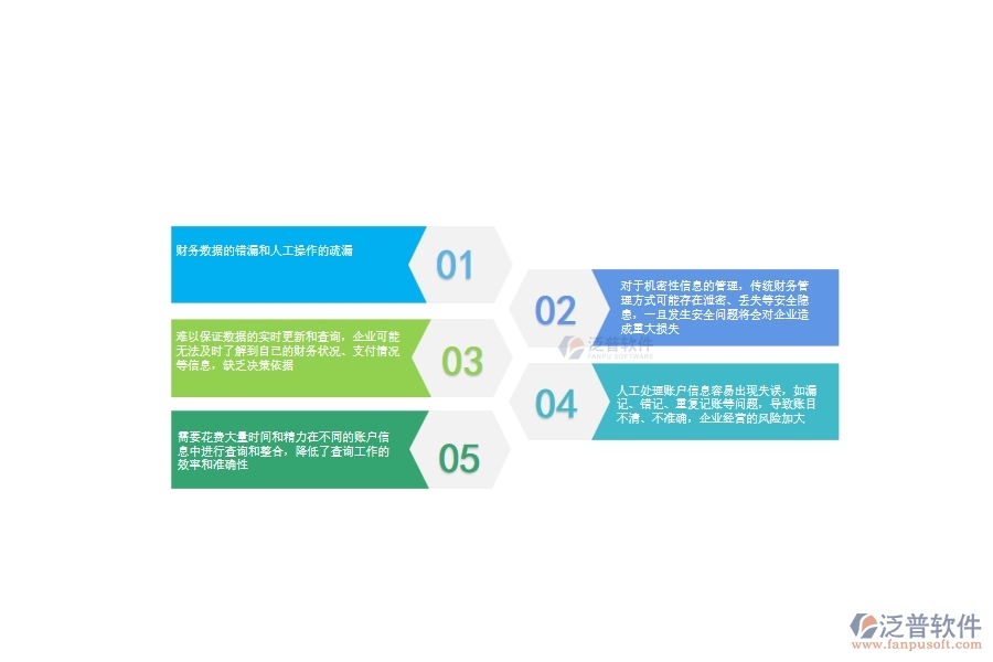 一、使用泛普軟件-園林工程系統(tǒng)前，企業(yè)在賬戶信息查詢管理時(shí)的問題