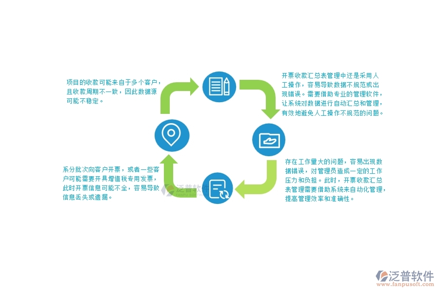 一、弱電工程企業(yè)中開票收款匯總表管理常見(jiàn)的問(wèn)題