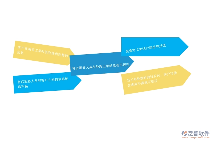 一、幕墻工程公司在售后工單管理遇到的問題