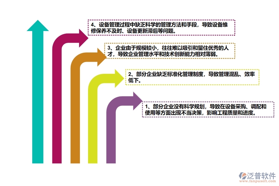 在公路工程企業(yè)管理中存在的缺陷有哪些