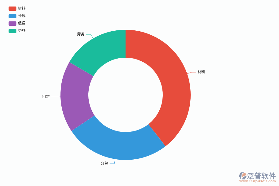 泛普軟件-的弱電工程項目管理系統(tǒng)在直接成本預(yù)算實績對比管理中的方案