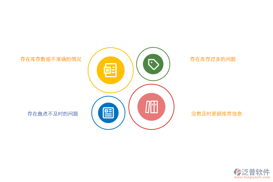 國內80%的市政企業(yè)在庫存期初管理中存在的問題