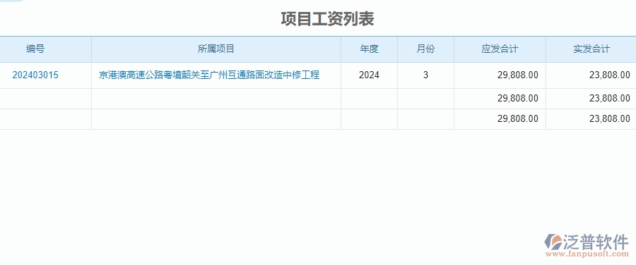 　二、泛普軟件-公路工程系統(tǒng)如何解決企業(yè)項(xiàng)目工資列表管理的痛點(diǎn)