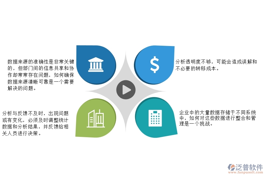 一、在園林工程企業(yè)中項(xiàng)目個(gè)數(shù)統(tǒng)計(jì)圖管理常見的問題