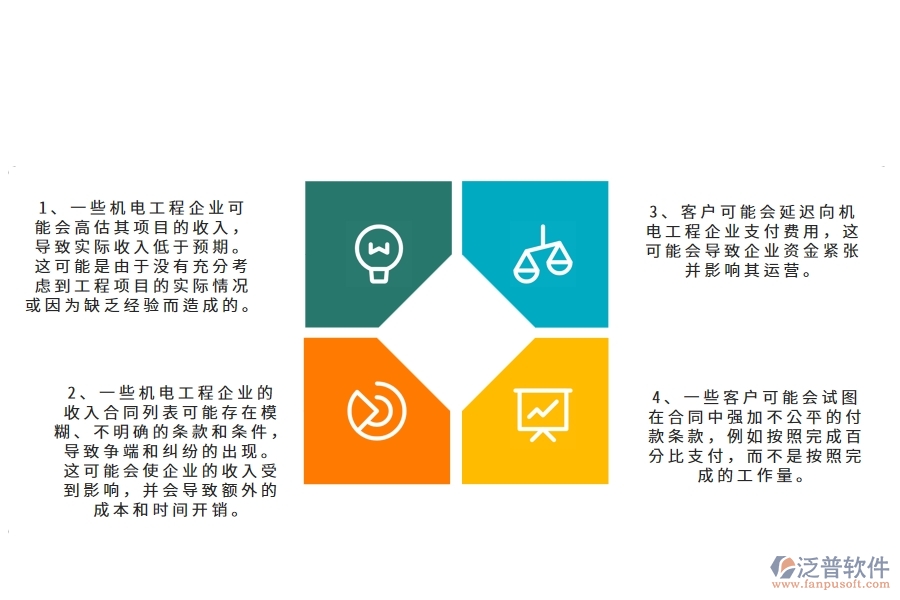 多數(shù)機(jī)電工程企業(yè)在收入合同列表中存在的問題