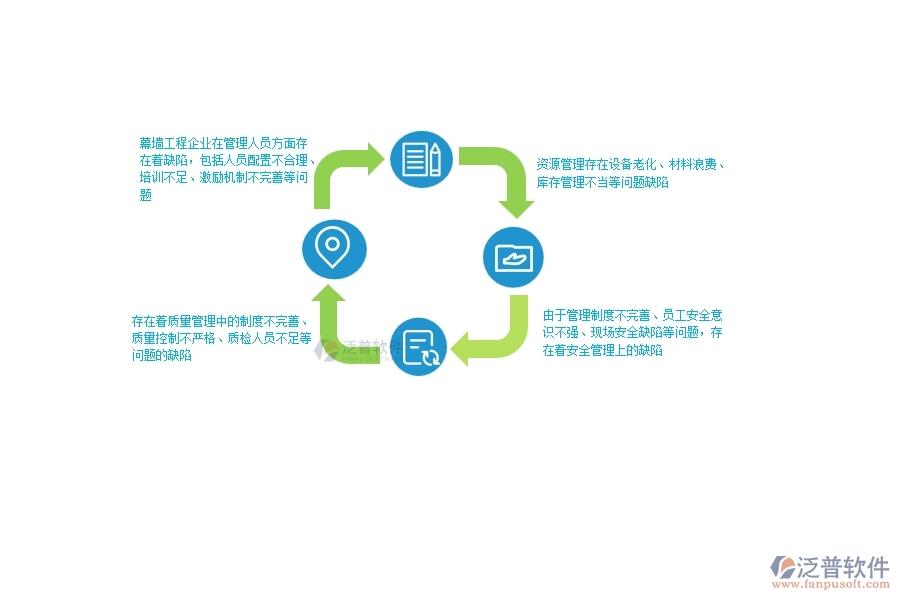 一、在幕墻工程企業(yè)管理中存在的缺陷有哪些