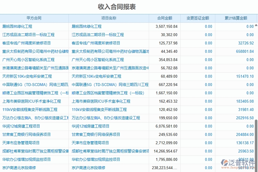 二、泛普軟件-幕墻工程企業(yè)管理系統(tǒng)的管控點(diǎn)作用