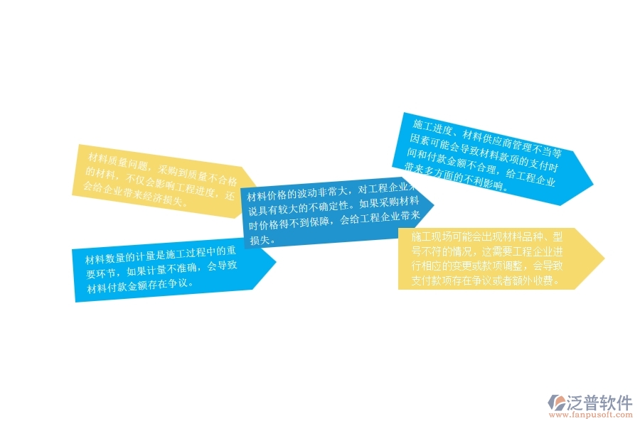 一、路橋工程企業(yè)在材料付款上面臨的七大痛點