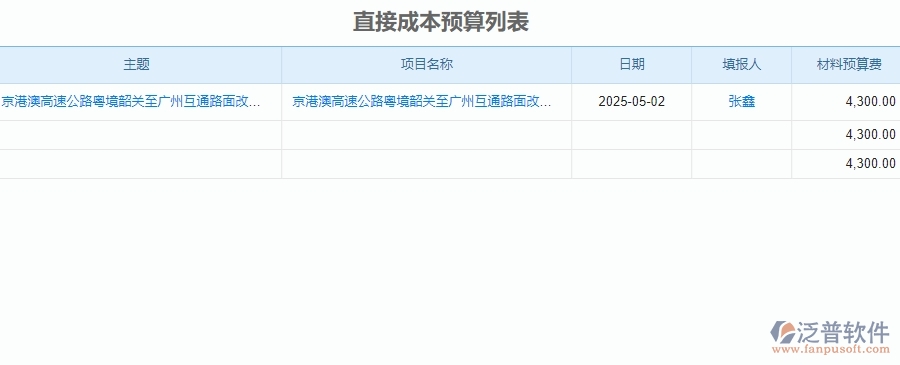 二、泛普軟件-公路工程企業(yè)管理系統(tǒng)直接成本預算的管控點
