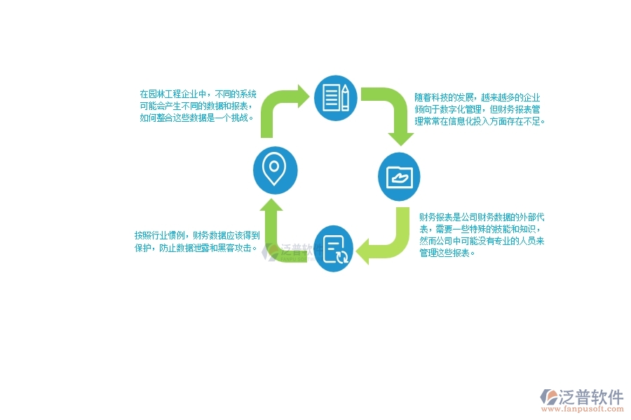 一、在園林工程企業(yè)中財(cái)務(wù)報(bào)表管理常見的問題